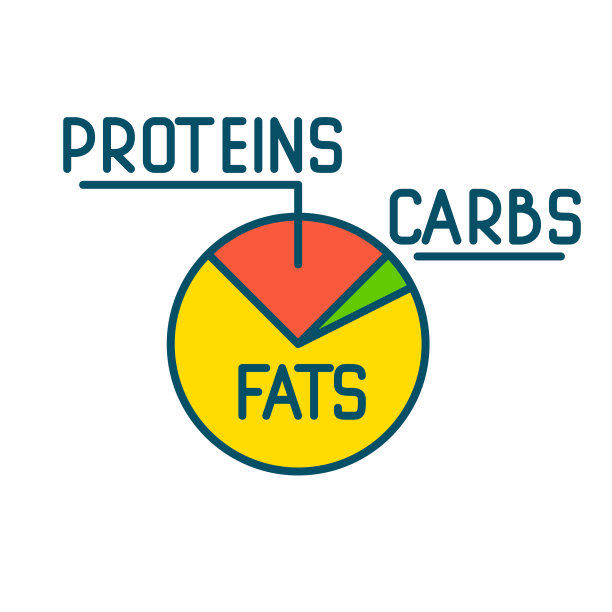 生酮性低碳水化合物与脂肪的流行饮食图片下载