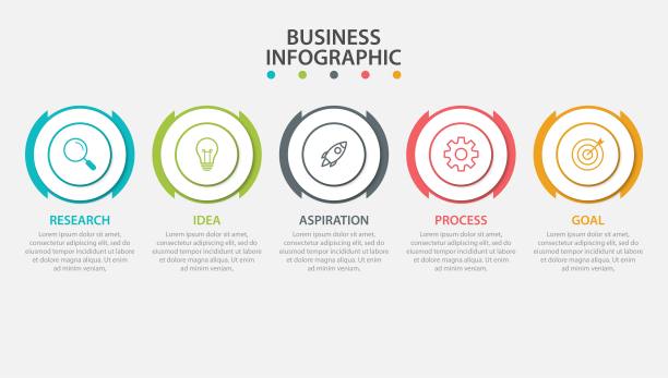 业务流程信息图模板。细线设计数字5选项或步骤。矢量插图平面设计图片下载