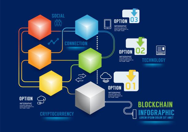 信息图区块链加密货币元世界图片下载
