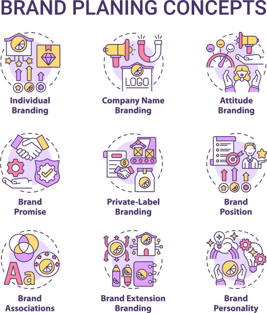 品牌策划概念图标集图片下载