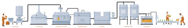 啤酒生产、工厂酿造工艺、啤酒厂自动化生产线配套设备图片下载