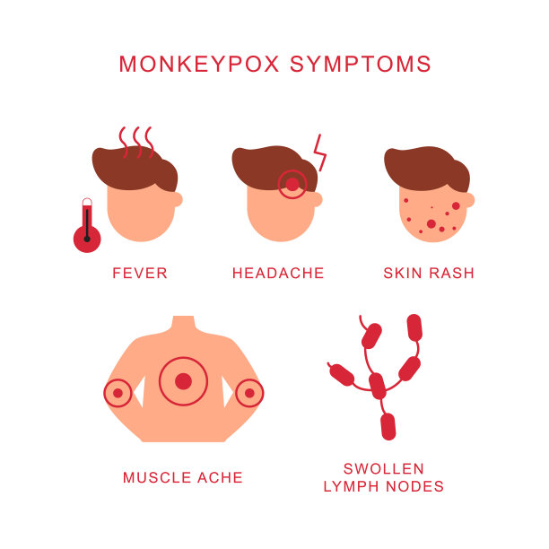 猴痘症状媒介说明图片下载
