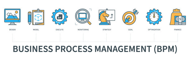 业务流程管理BPM的概念图片下载