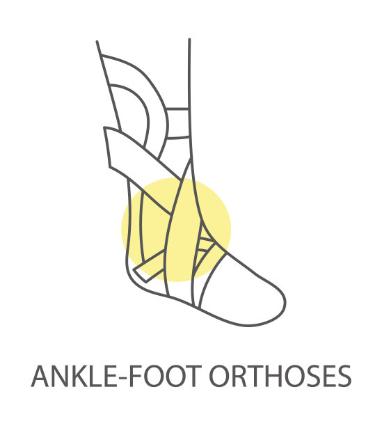 踝足矫正器线性图标。矢量图图片下载