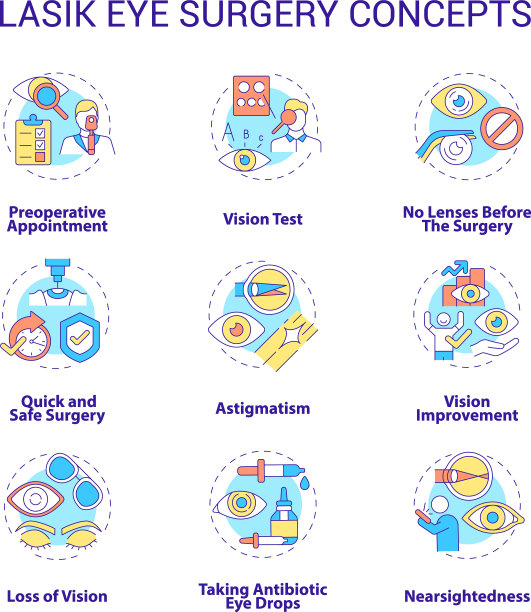 Lasik眼科手术的概念概念图标设置图片下载