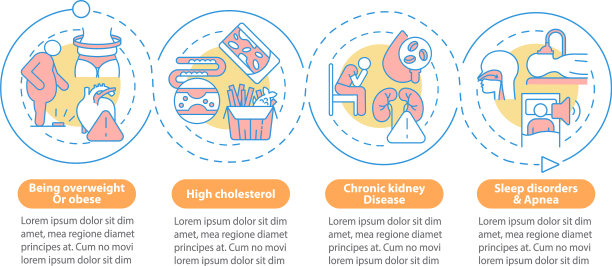 高血压病因信息图模板图片下载