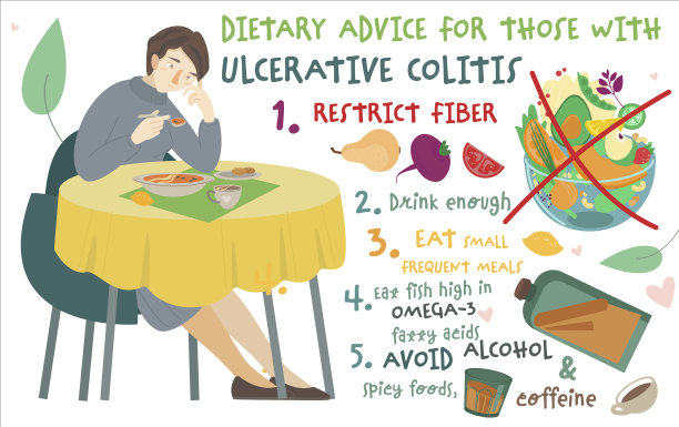 食疗用于治疗溃疡性结肠炎图片下载