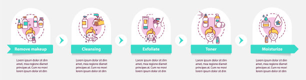 护肤资讯图模板洁肤图片下载