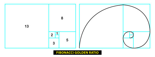 黄金比例神圣比例黄金斐波那契数。比例几何和谐黄金斐波那契螺旋。图片下载