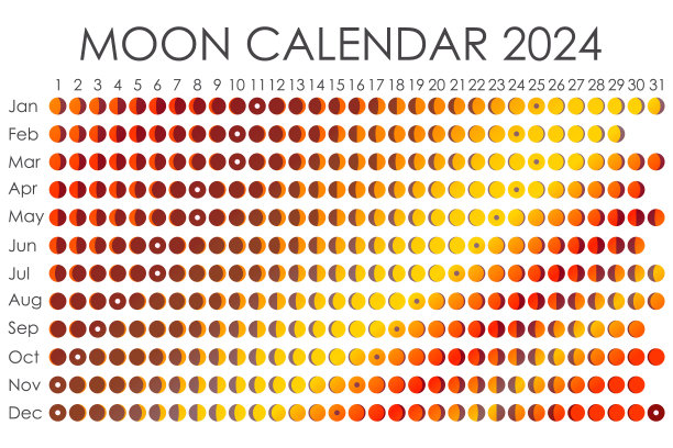 2024年月亮日历。占星日历的设计。计划。贴纸的地方。月周期计划模型。孤立的黑白背景图片下载