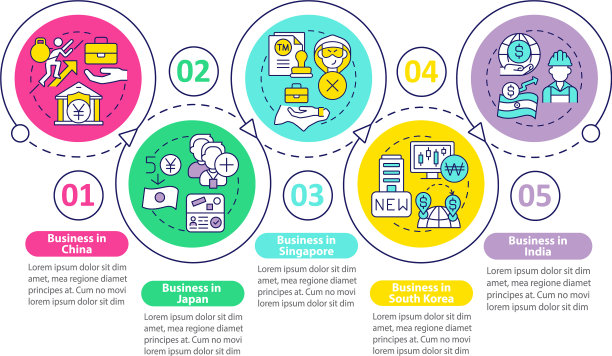 亚洲国家的商业运行循环往复图片下载