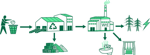 废物管理，废物处理零分类图片下载