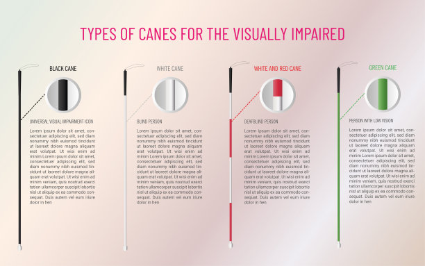关于视障人士拐杖类型的信息图表，每种颜色表示什么。图片下载
