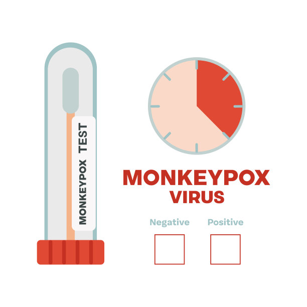 猴痘快速试验图片下载