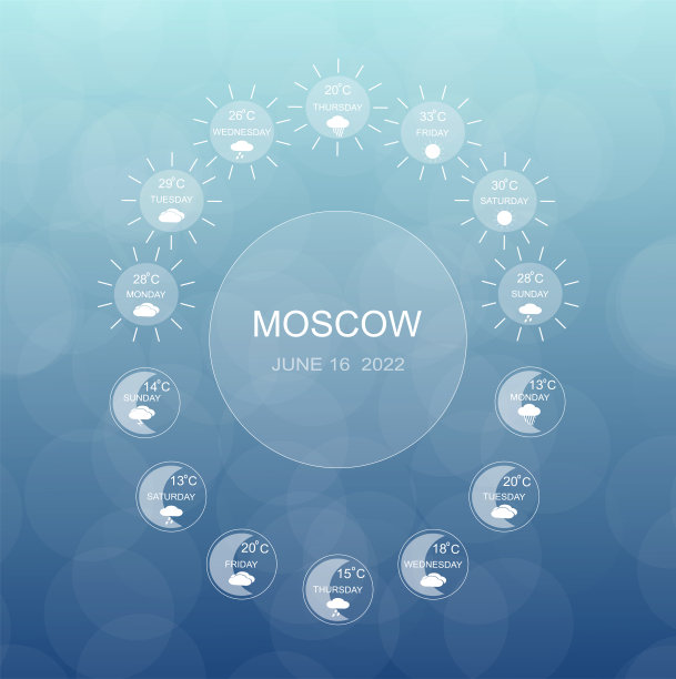 矢量插图。天气预报小部件。图片下载