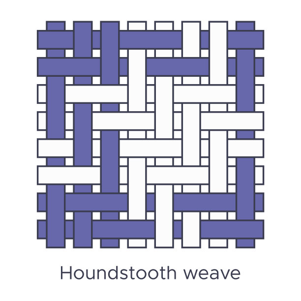 织物犬纹编织型样织图片下载