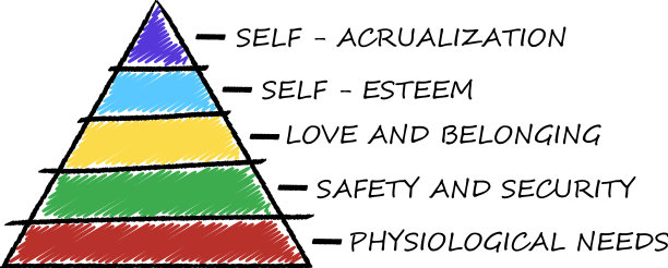 马斯洛金字塔孤立在白色背景图片下载