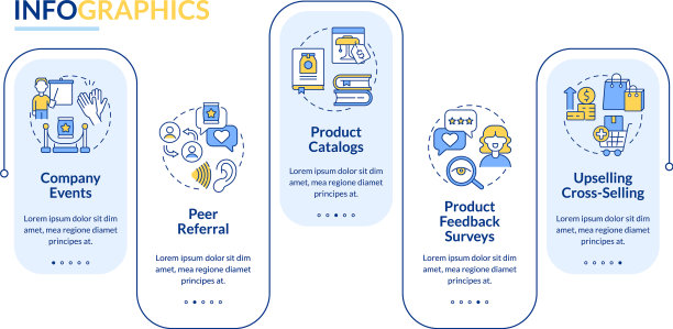 客户接触点矩形信息图图片下载