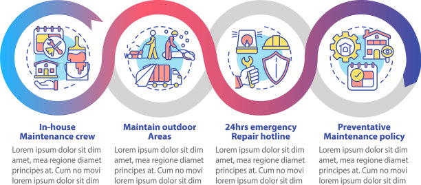 保养维修和改造循环图片下载