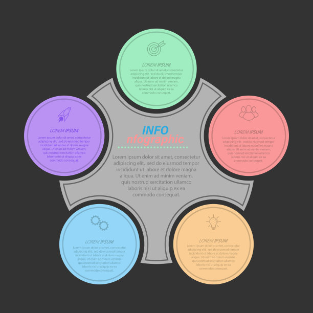 5个发展改进或培训阶段图片下载