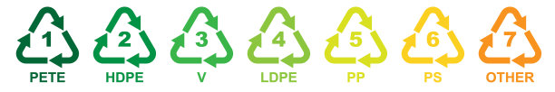 一套7个塑料回收标志图片下载