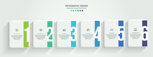 网上购物的过程有6个步骤。步骤业务时间线流程信息图模板图片下载