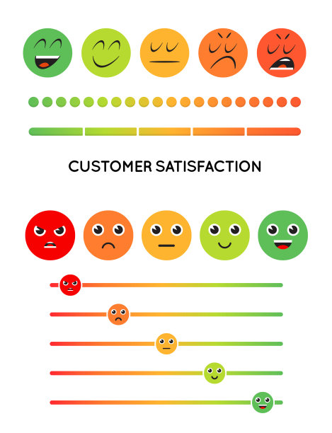 满意度评级图标的集合。一套情感形式的反馈图标。优秀，好，正常，坏，糟糕。矢量插图。图片下载