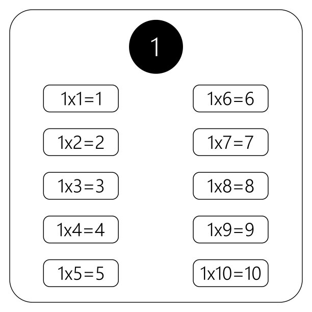 乘法广场。学校的矢量图。乘法表。儿童教育海报。数学的孩子卡。图片下载