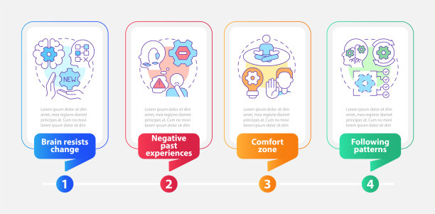 为什么我们抗拒改变矩形信息图模板图片下载