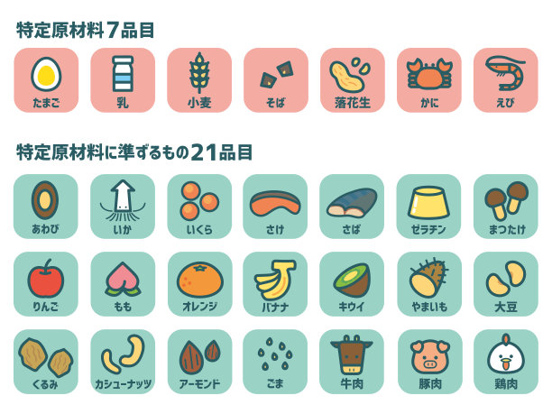 过敏原原料清单颜色图片下载