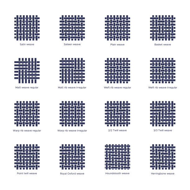 织物样品平线图标设置编织类型图片下载