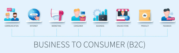 商业到消费者b2c旗帜图标图片下载