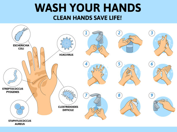 洗手会感染病毒图片下载