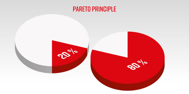 帕累托原理三维饼图图片下载