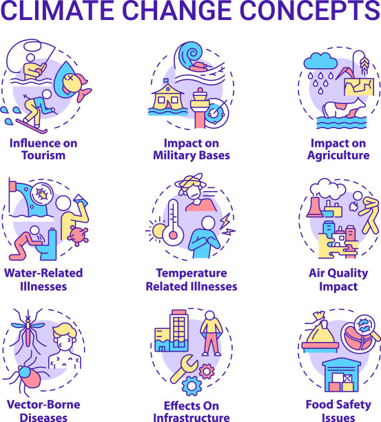 气候变化概念图标集图片下载