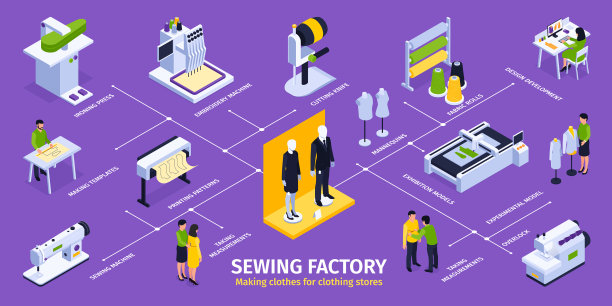 缝纫工厂等距信息图图片下载