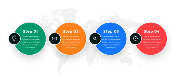 四步现代信息图业务工作流程图片下载