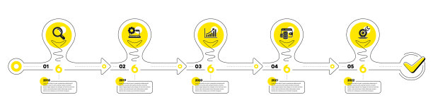 业务信息图5个步骤时间表工作流图片下载