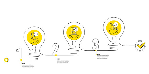 清洁信息图3步时间表工作流程图片下载