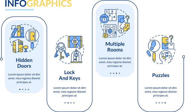 逃离房间属性矩形信息图图片下载