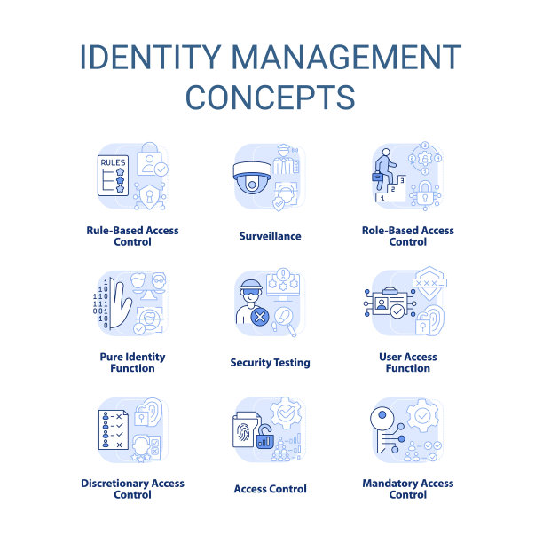 身份管理浅蓝色概念图标集图片下载