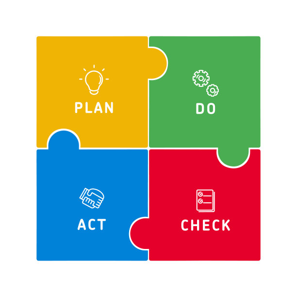 简单可爱的PDCA循环方形图标图片下载