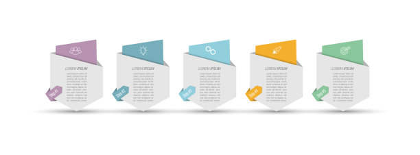 5个发展改进或培训阶段图片下载