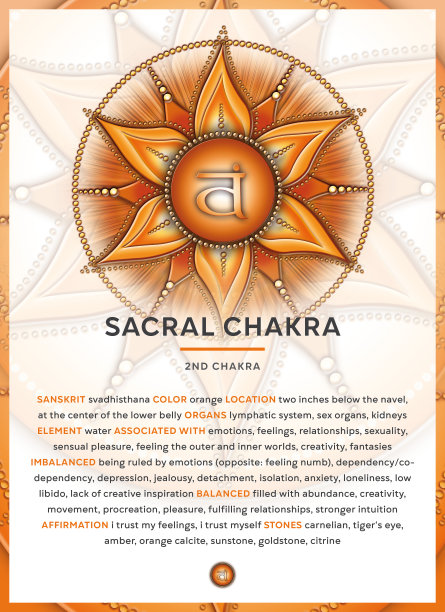 骶骨脉轮(Svadhisthana):脉轮符号信息图，有详细描述和特征图片下载