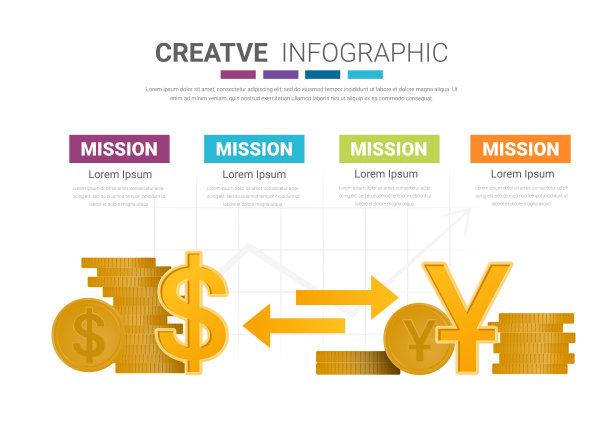 美元对人民币汇率信息图表模板图片下载