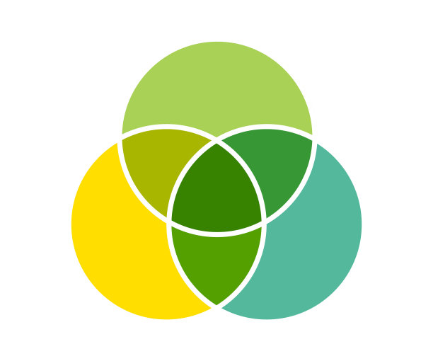 维恩图圆圈图信息图图片下载