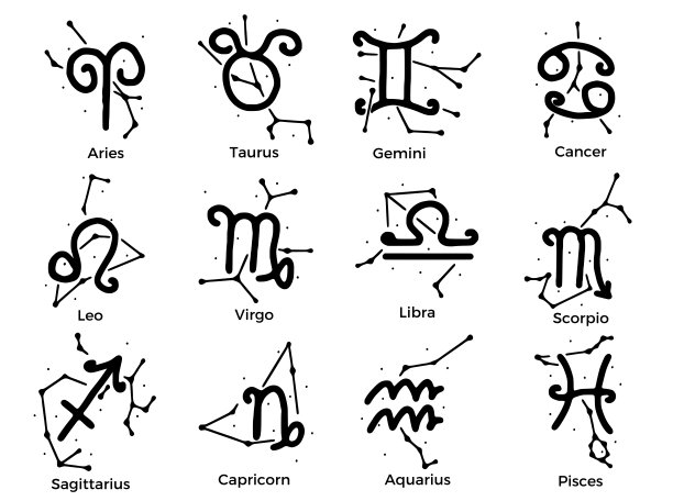 矢量集的星座与星座涂鸦风格孤立在白色背景。星座符号手绘剪贴画艺术。图片下载
