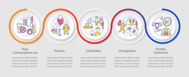 人口过剩的原因循环信息图模板图片下载