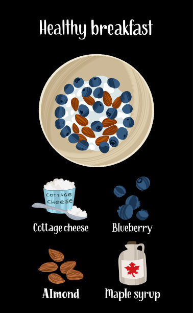 健康早餐手绘食谱。美味的即食菜肴，食材采用扁平风格，干刷质地。图片下载