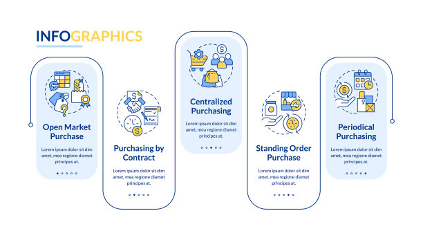 采购订单在商业矩形信息图表模板图片下载